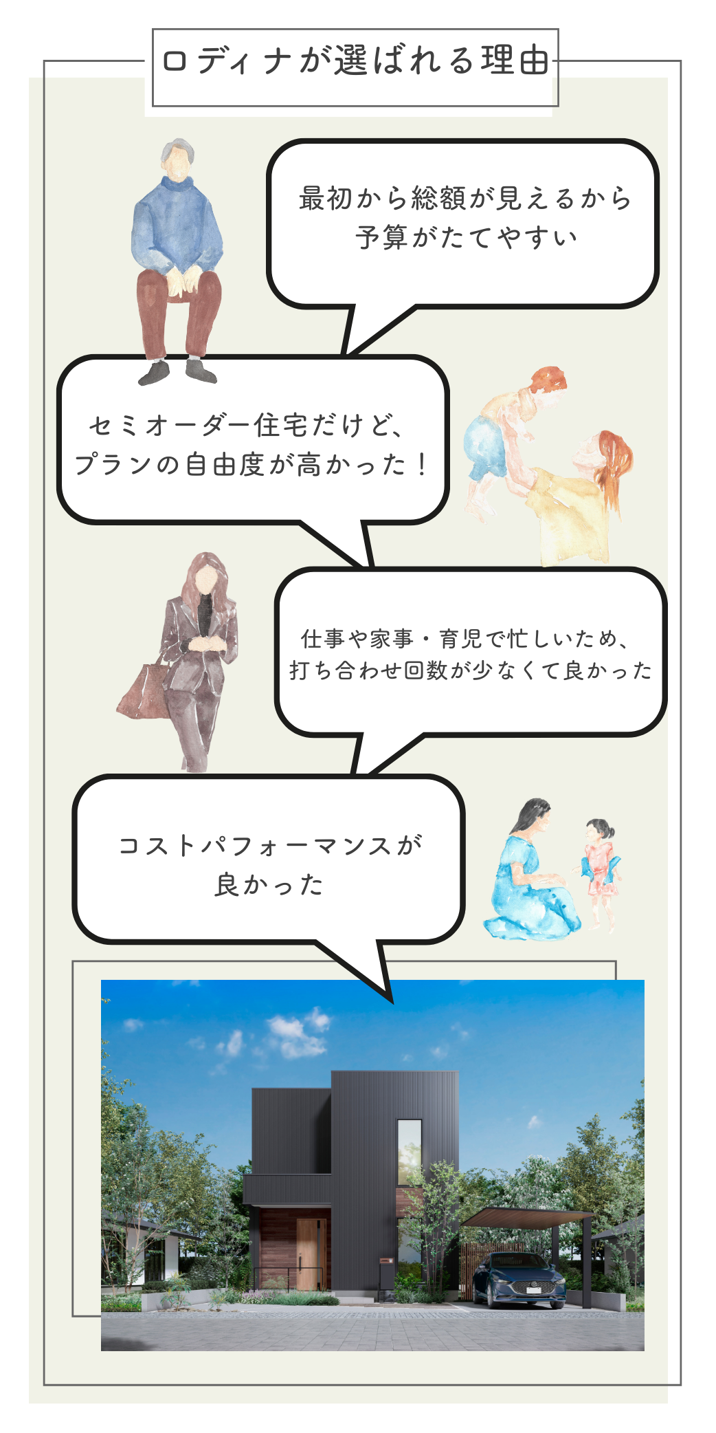 【定額制プラン】コスパ最強、ここまでできるの？快適間取り。【Lodina-ロディナ-】