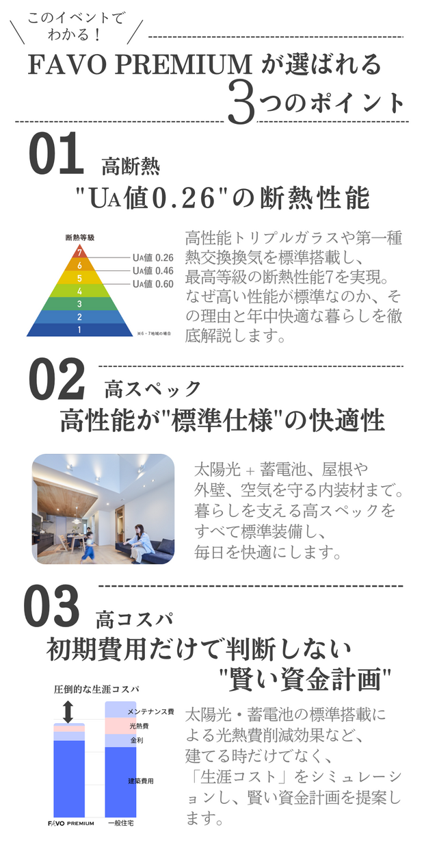 【数字で納得】生涯コストを知る住宅相談会