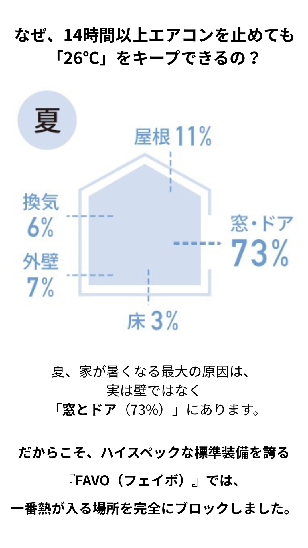 【近江八幡市】断熱等級７、エアコン１台で快適に過ごす高性能な家づくり見学会【モデルハウス】