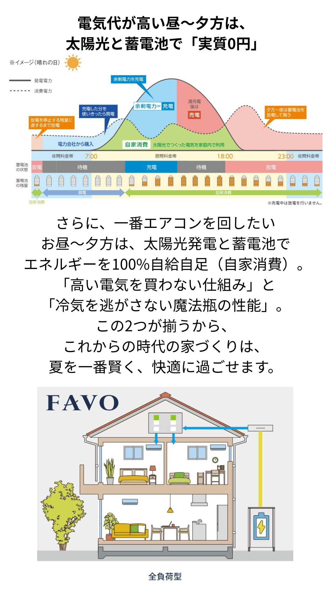 【近江八幡市】断熱等級７、エアコン１台で快適に過ごす高性能な家づくり見学会【モデルハウス】
