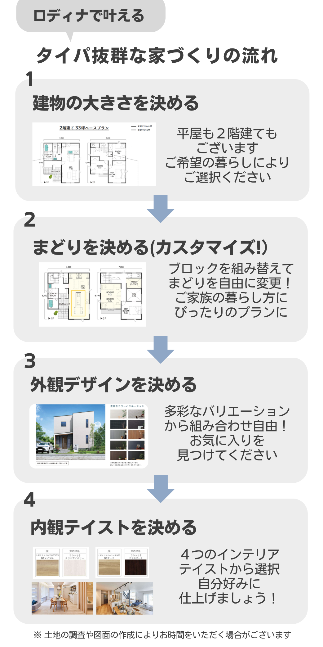 総額予算シミュレーション相談会　　-定額制ロディナ-