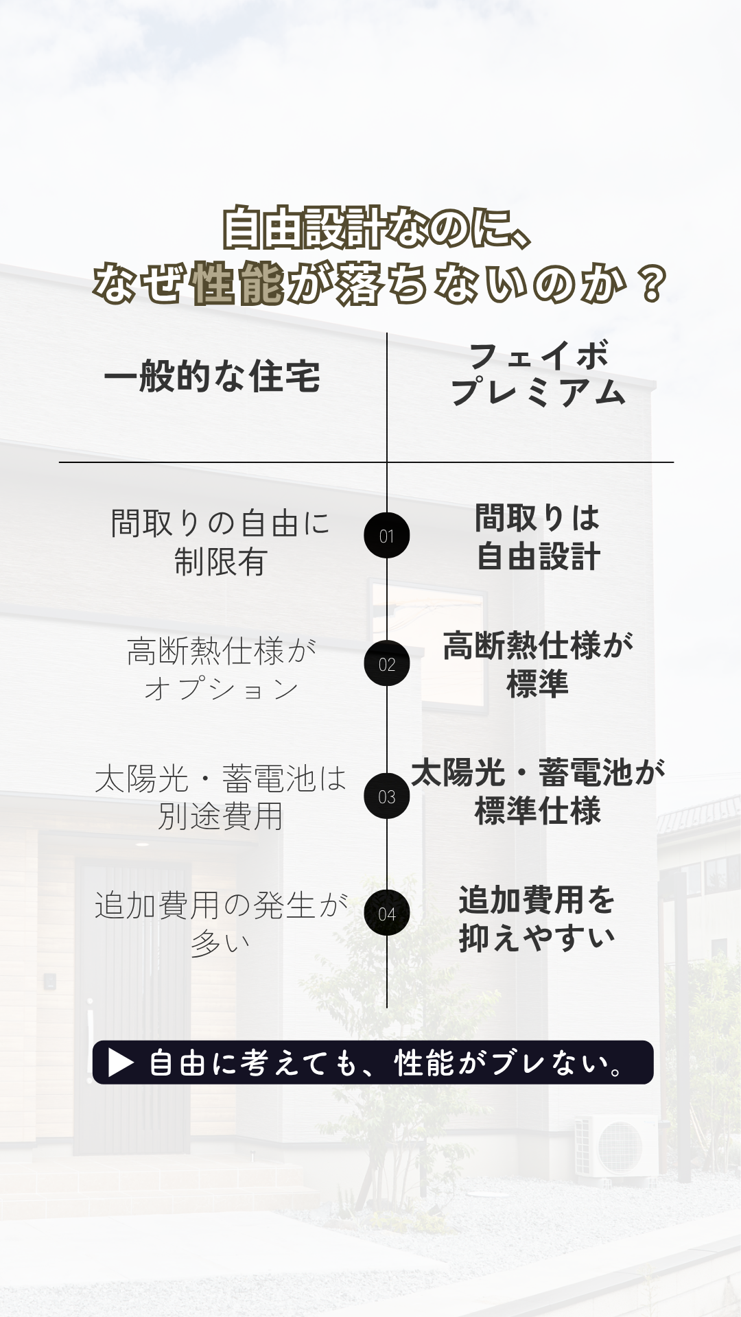今話題の住宅トレンドを徹底解説！ 参加無料【性能×価格】最終案内