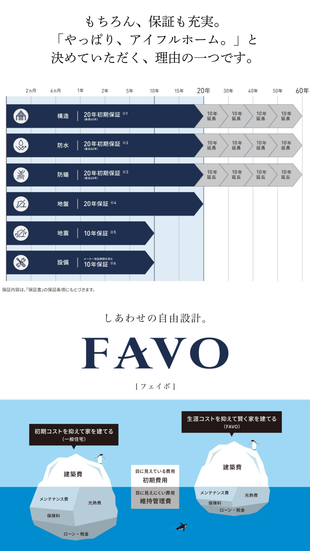 見えないランニングコストまで見通す、アイフルホームの「合理的」な家づくり。