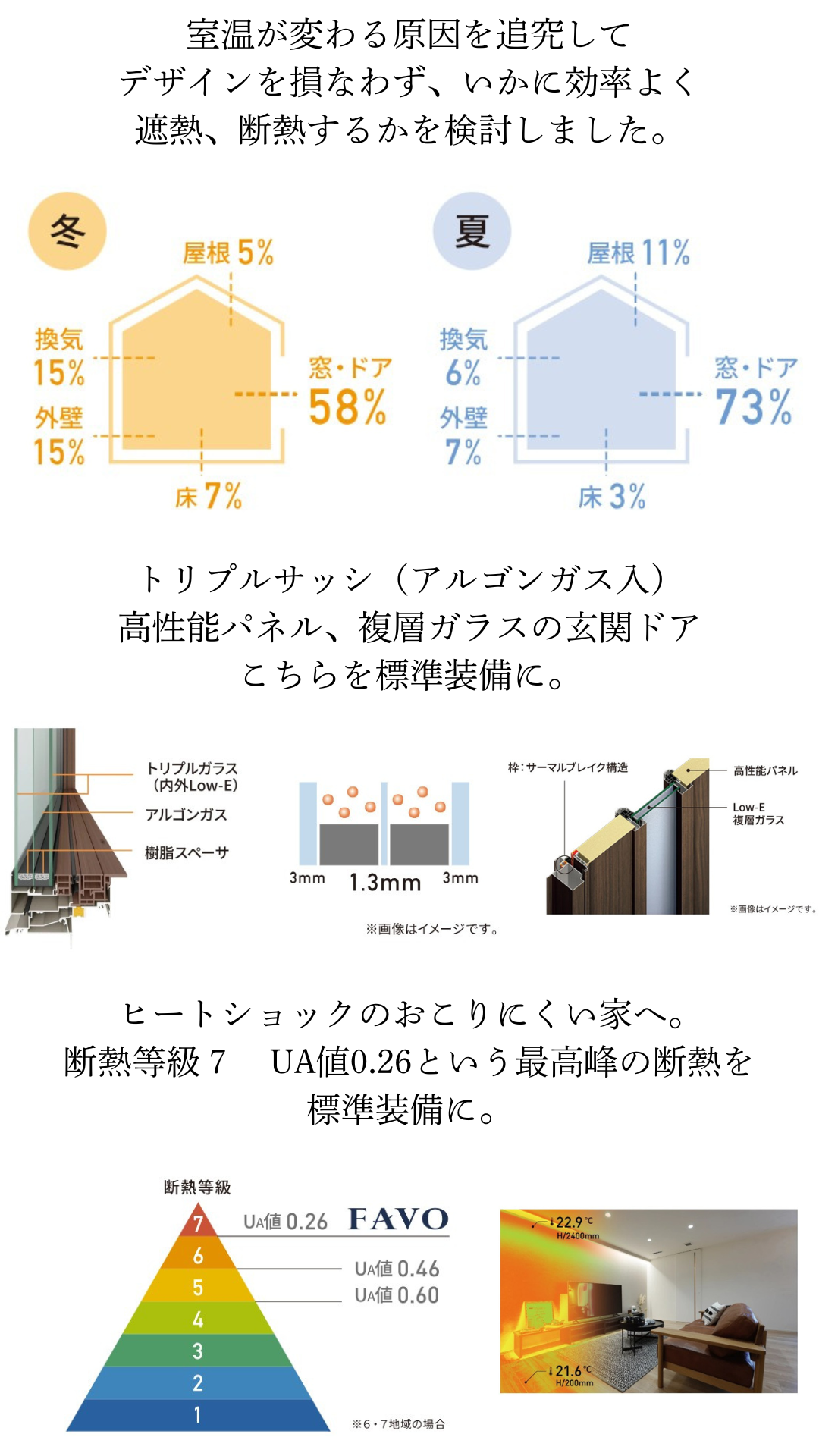 見えないランニングコストまで見通す、アイフルホームの「合理的」な家づくり。