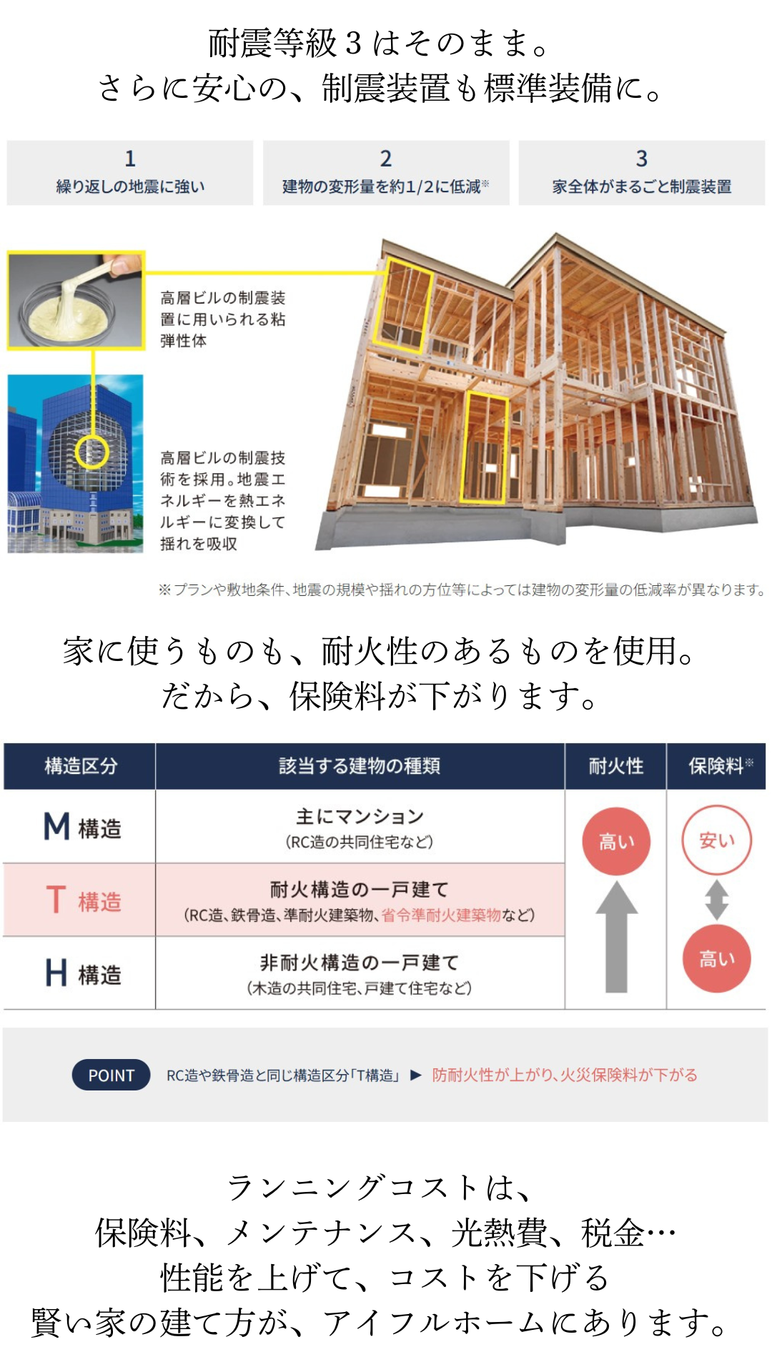 見えないランニングコストまで見通す、アイフルホームの「合理的」な家づくり。
