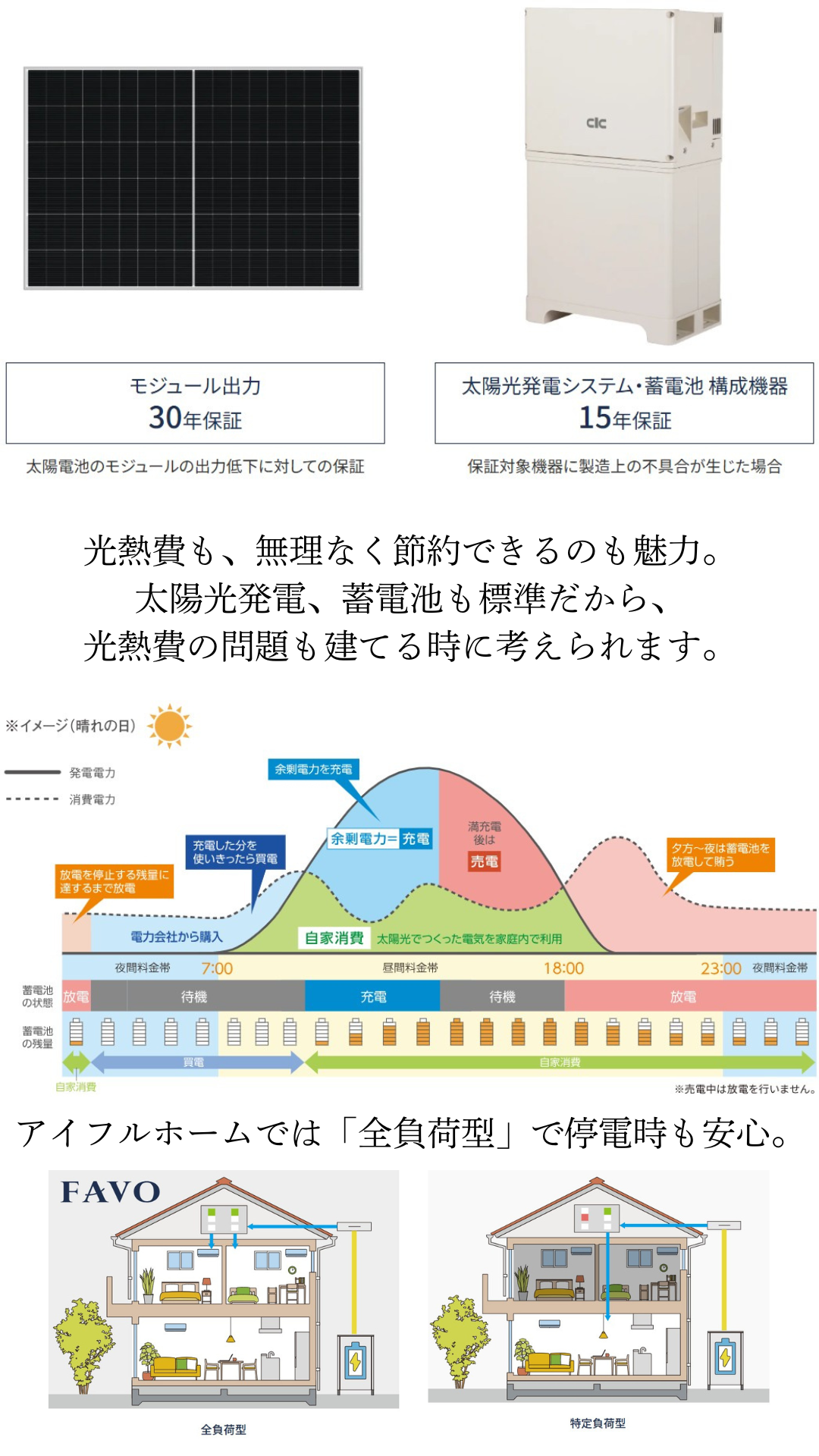 見えないランニングコストまで見通す、アイフルホームの「合理的」な家づくり。