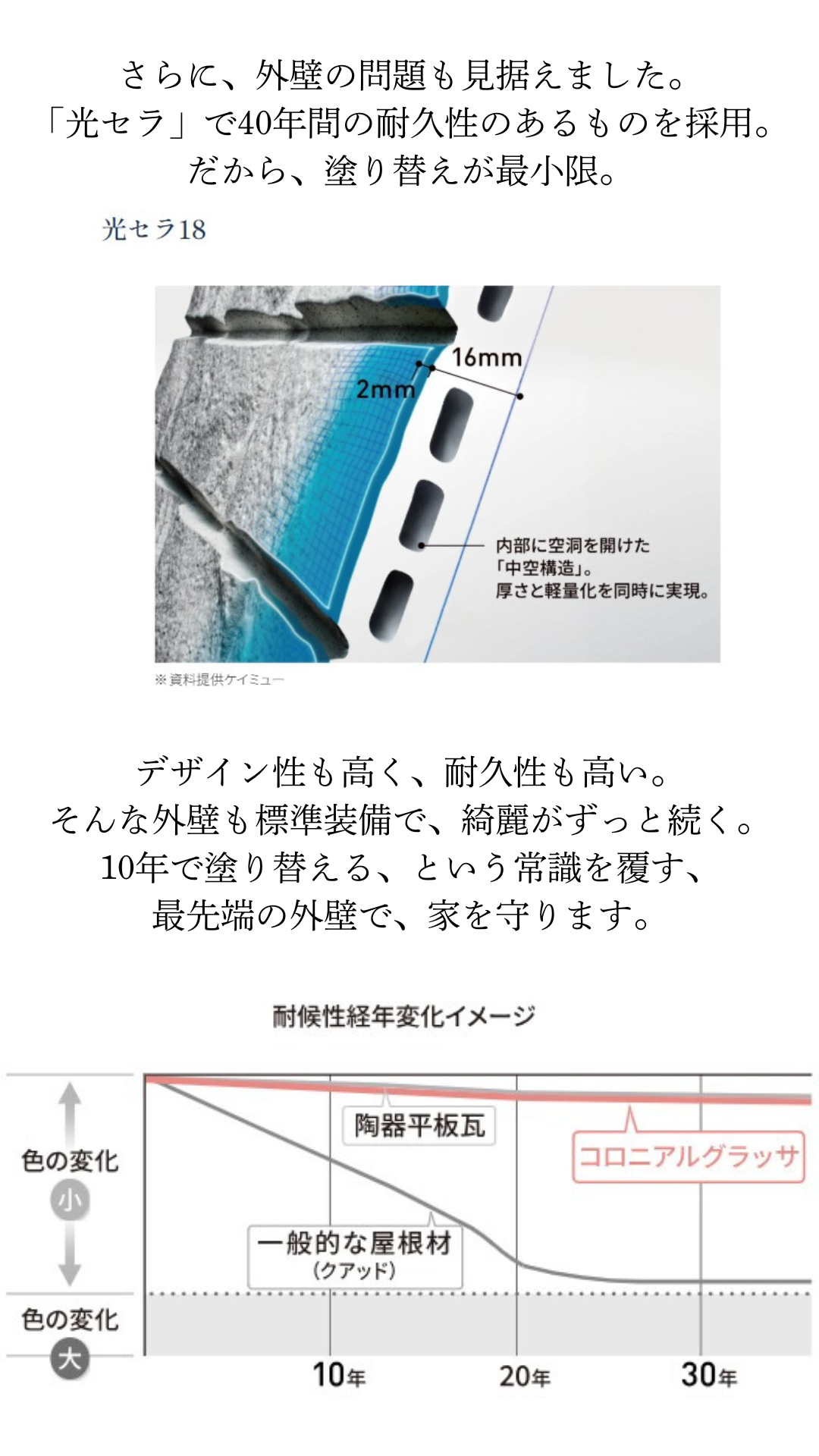 見えないランニングコストまで見通す、アイフルホームの「合理的」な家づくり。