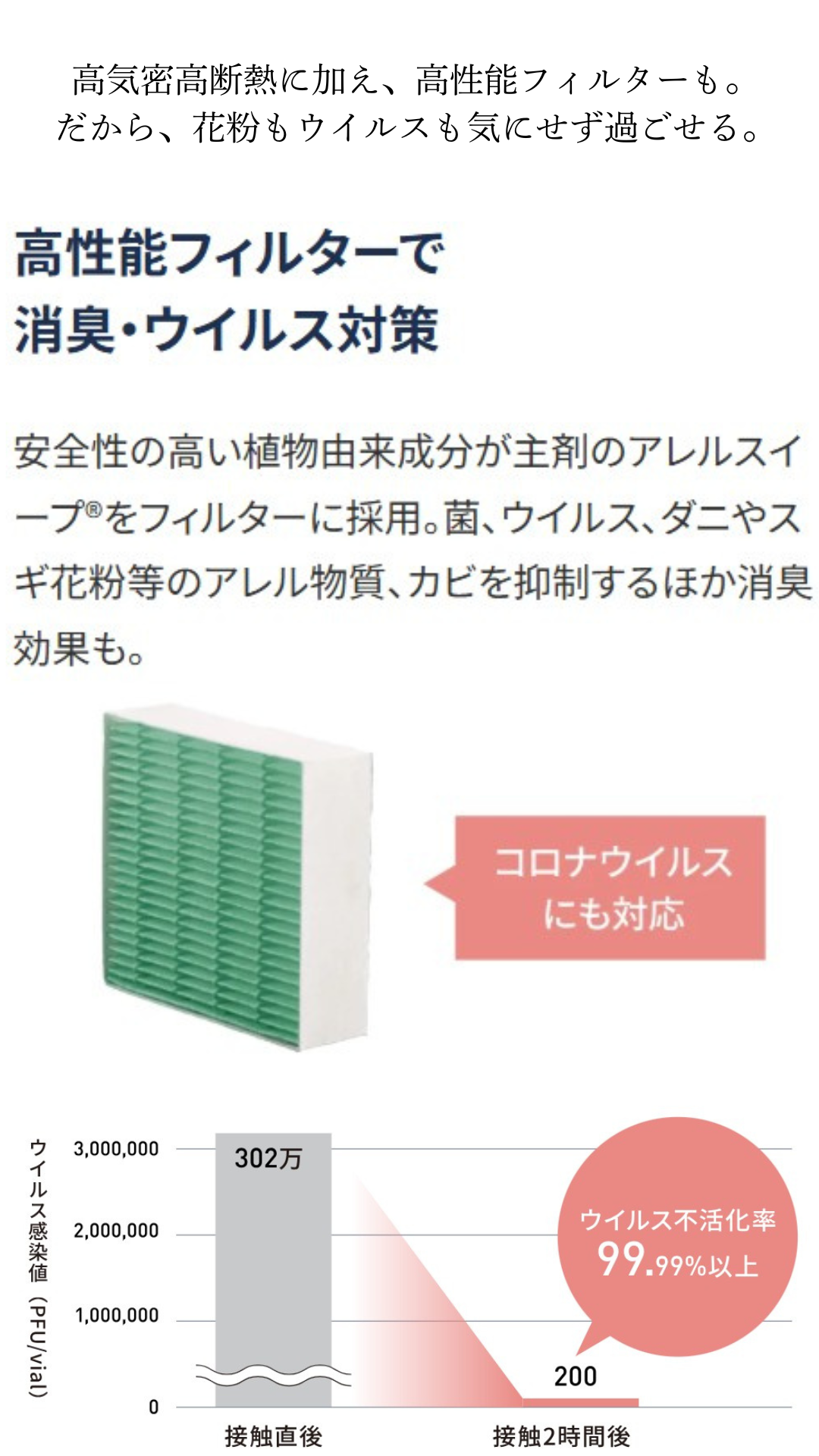 見えないランニングコストまで見通す、アイフルホームの「合理的」な家づくり。